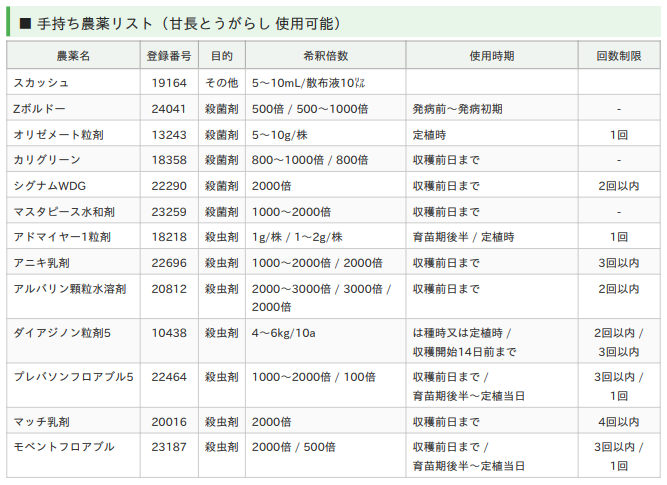 手持ち農薬リストの出力例